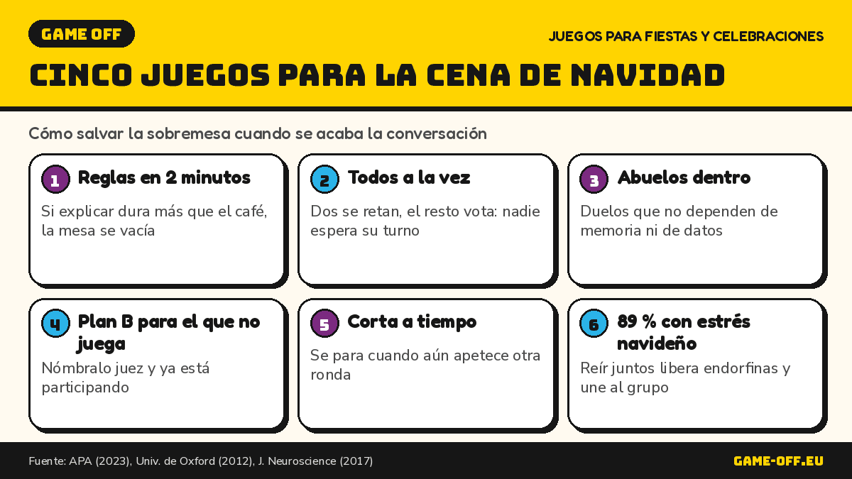 Infografía con cinco juegos para la cena de Navidad y consejos para animar la sobremesa familiar