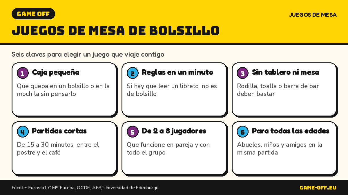 Infografía: qué hace bueno a un juego de mesa de bolsillo y dónde jugarlo, en seis claves.