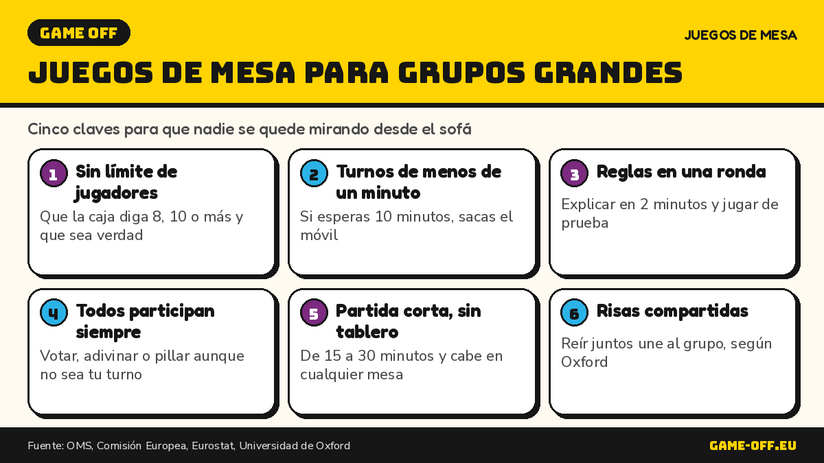 Infografía: cómo elegir juegos de mesa para grupos grandes, cinco criterios y formatos para 8 o más jugadores.