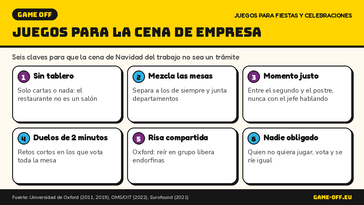 Infografía: juegos para la cena de empresa de Navidad, seis claves para romper el hielo sin tablero ni preparación.