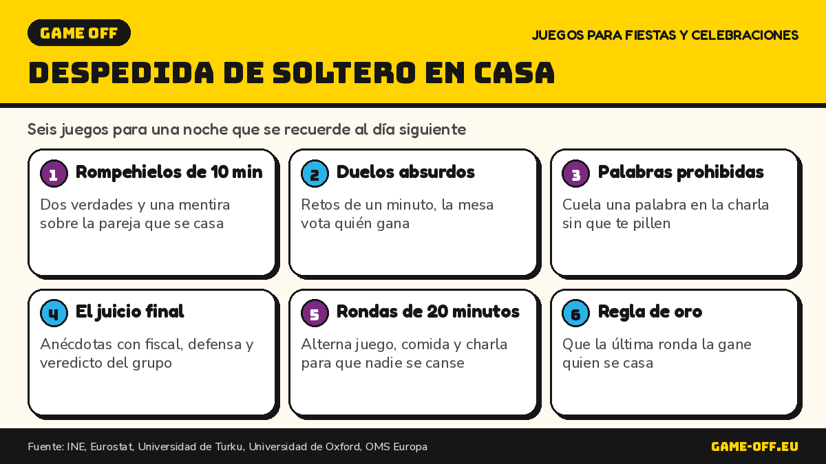 Infografía: juegos para despedida de soltero o soltera en casa, seis ideas para una noche que se recuerde al día siguiente.