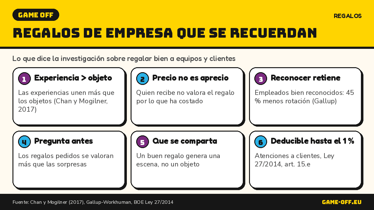 Infografía con las claves para elegir regalos de empresa que se usan, se comparten y se recuerdan.